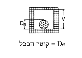 שיטת התקנה י״ח — תיאור גרפי של השיטה
