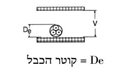 שיטת התקנה י״ט — תיאור גרפי של השיטה