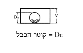 שיטת התקנה כ״ד — תיאור גרפי של השיטה