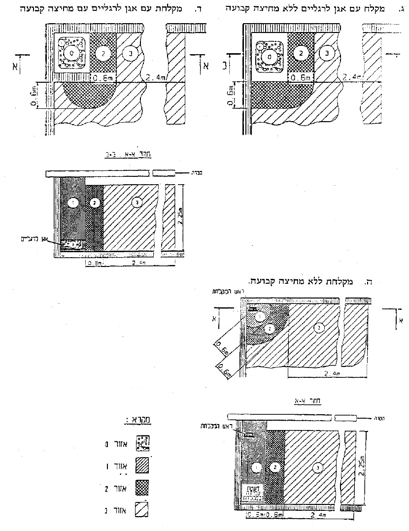 איור או נוסחה מתוך המסמך