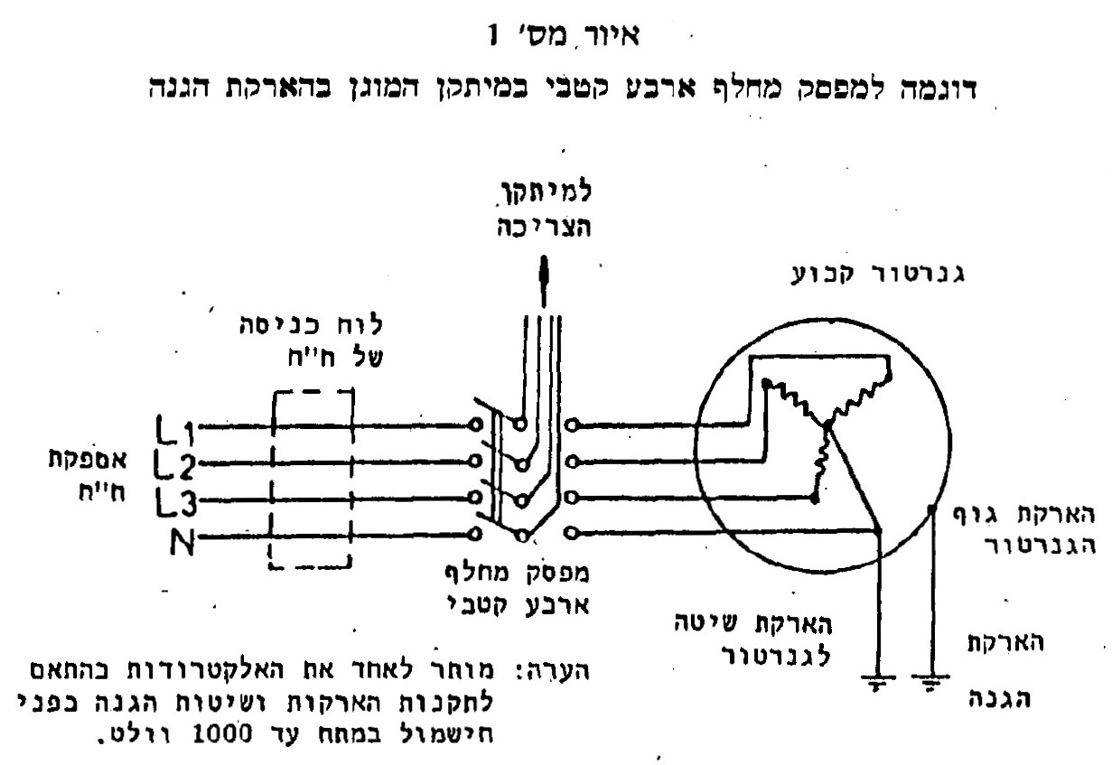 איור או נוסחה מתוך המסמך