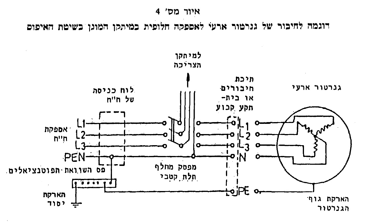 איור או נוסחה מתוך המסמך