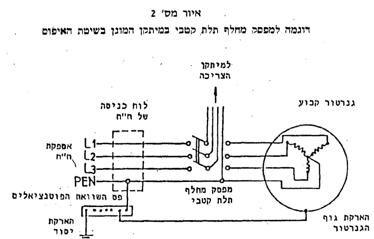 איור או נוסחה מתוך המסמך