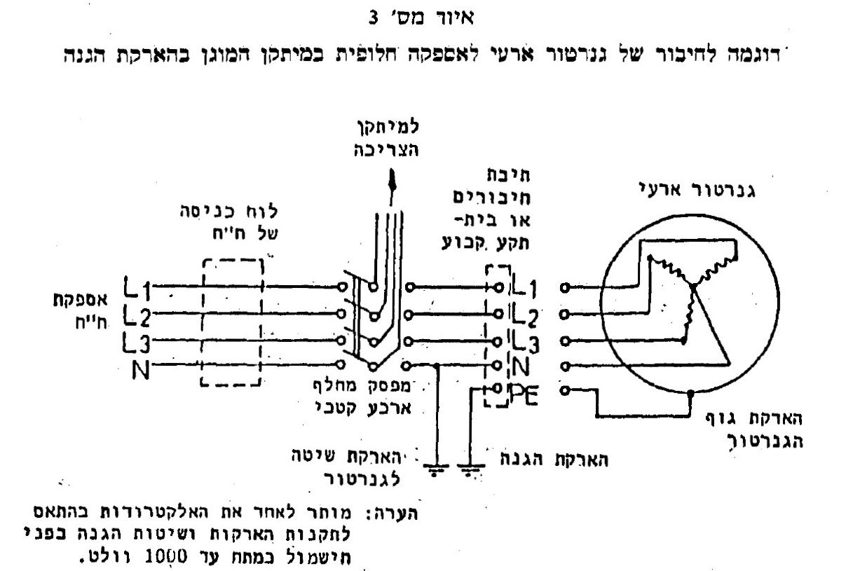 איור או נוסחה מתוך המסמך