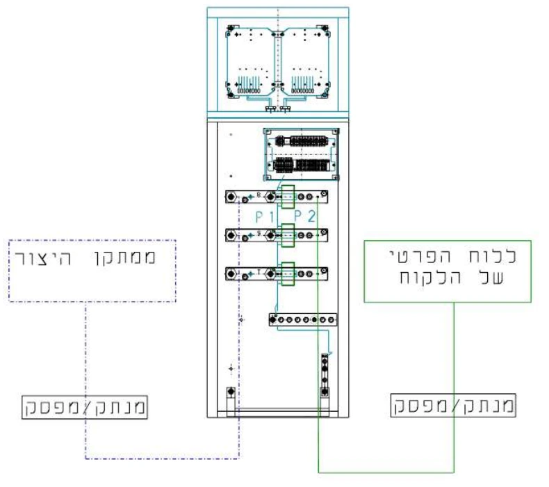 תרשים חיבור המנתקים/המפסקים — ממתקן הייצור וללוח הפרטי של הלקוח